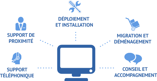 Mohamed Yall, Support Informatique